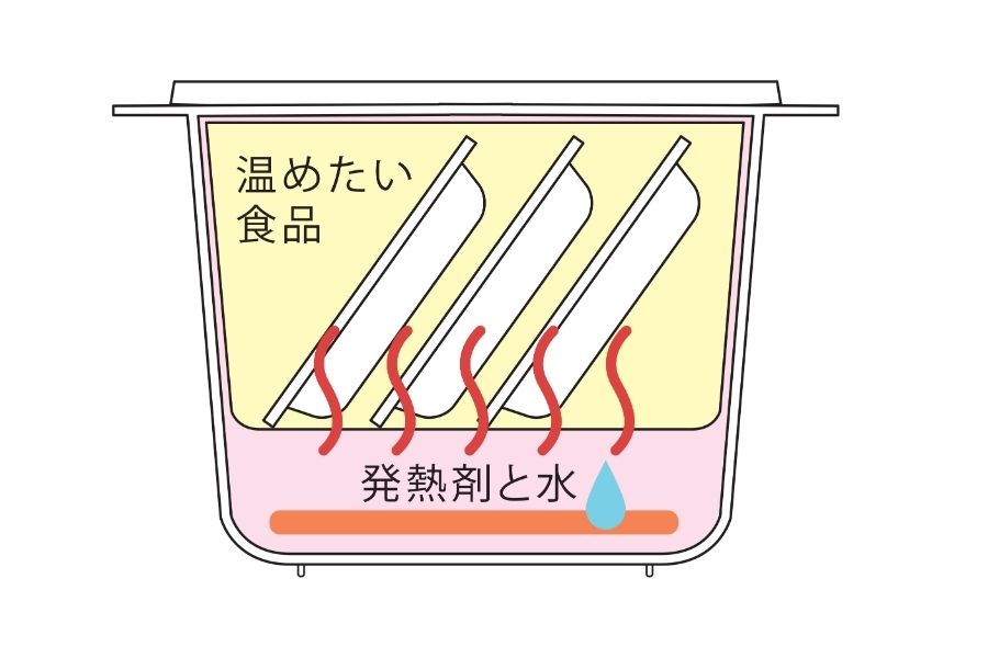 食材と発熱剤が分離した安全設計